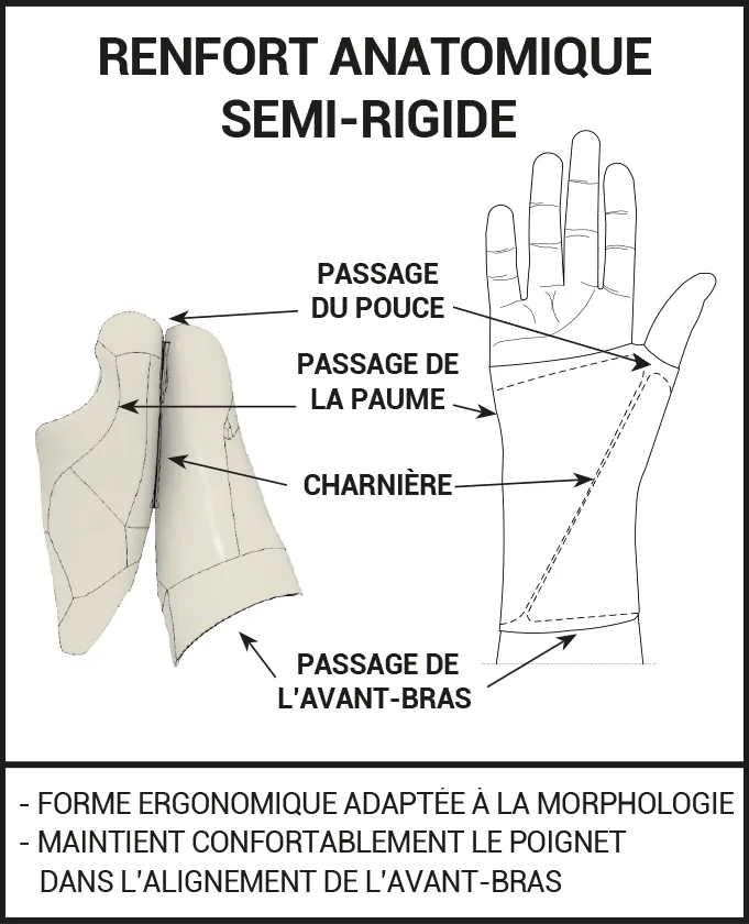 orthèse canal carpien epitact