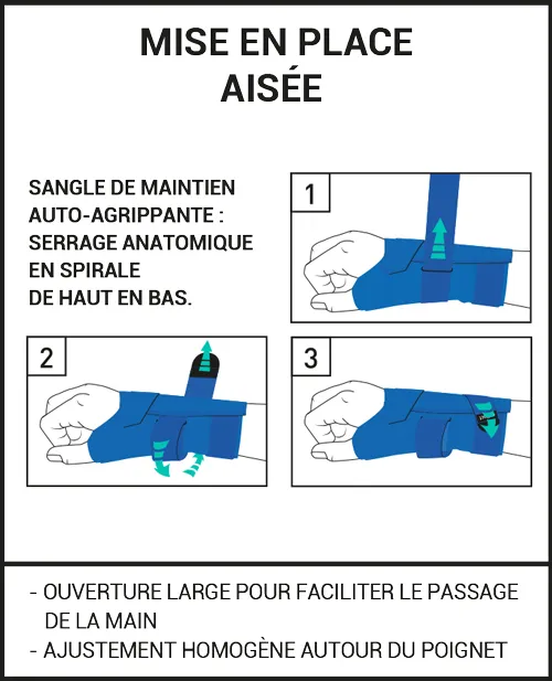 orthèse canal carpien epitact