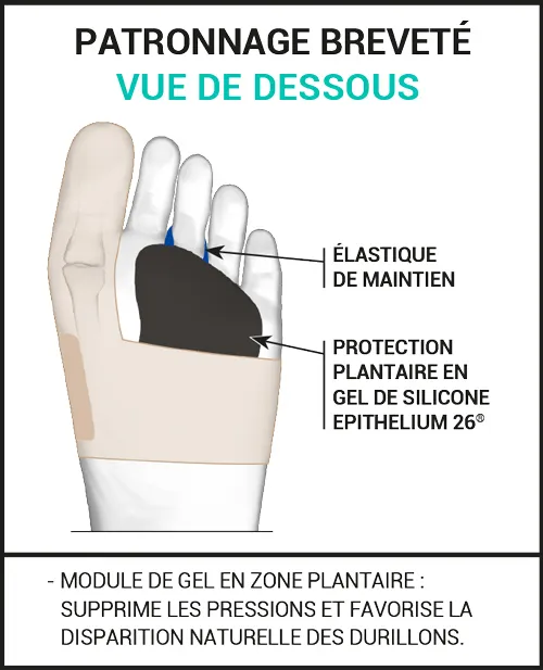 Orthèse corrective de l’hallux valgus double de jour