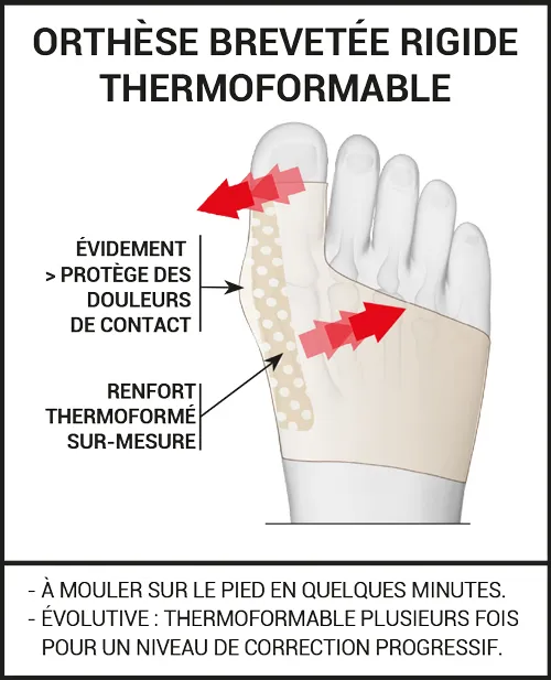 Orthèse Hallux Valgus Nuit