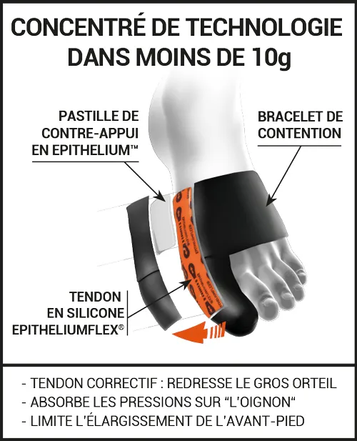 Orthèse Hallux Valgus SPORT