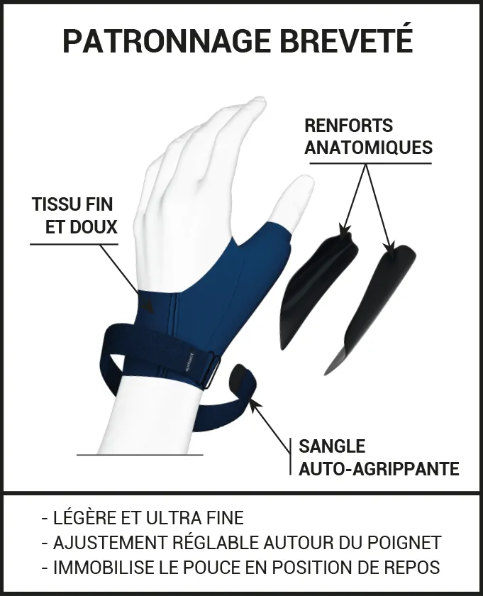 Orthèse Rhizarthrose