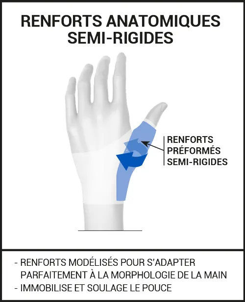 Orthèse Rhizarthrose