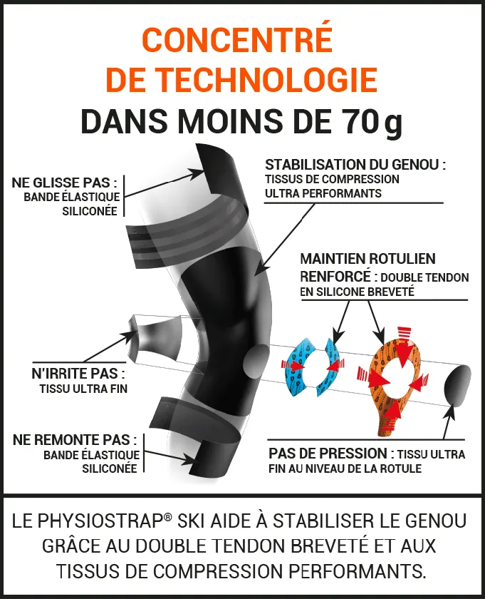 EPITACT Genouillère Physiostrap à l'Epitheliumflex Taille XS / genou  douloureux, arthrose, pathologie rotulienne, ligament fragile