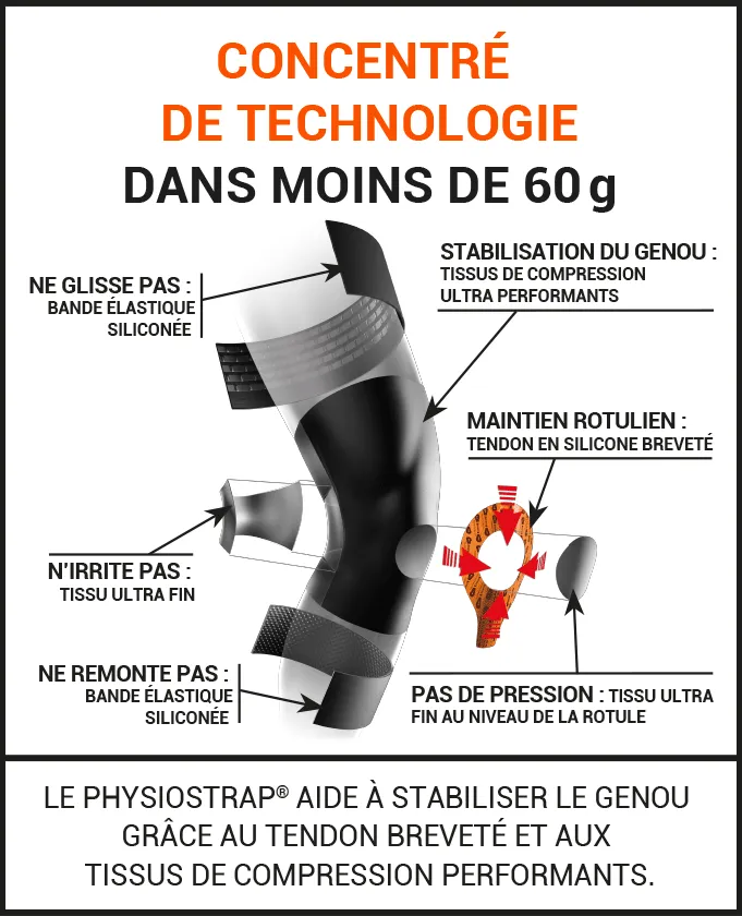 genouillère sport physiostrap epitact