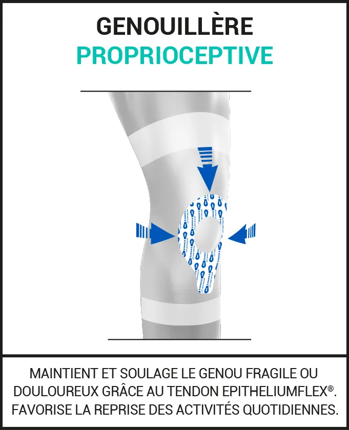 Genouillère proprioceptive Epitact Physiostrap